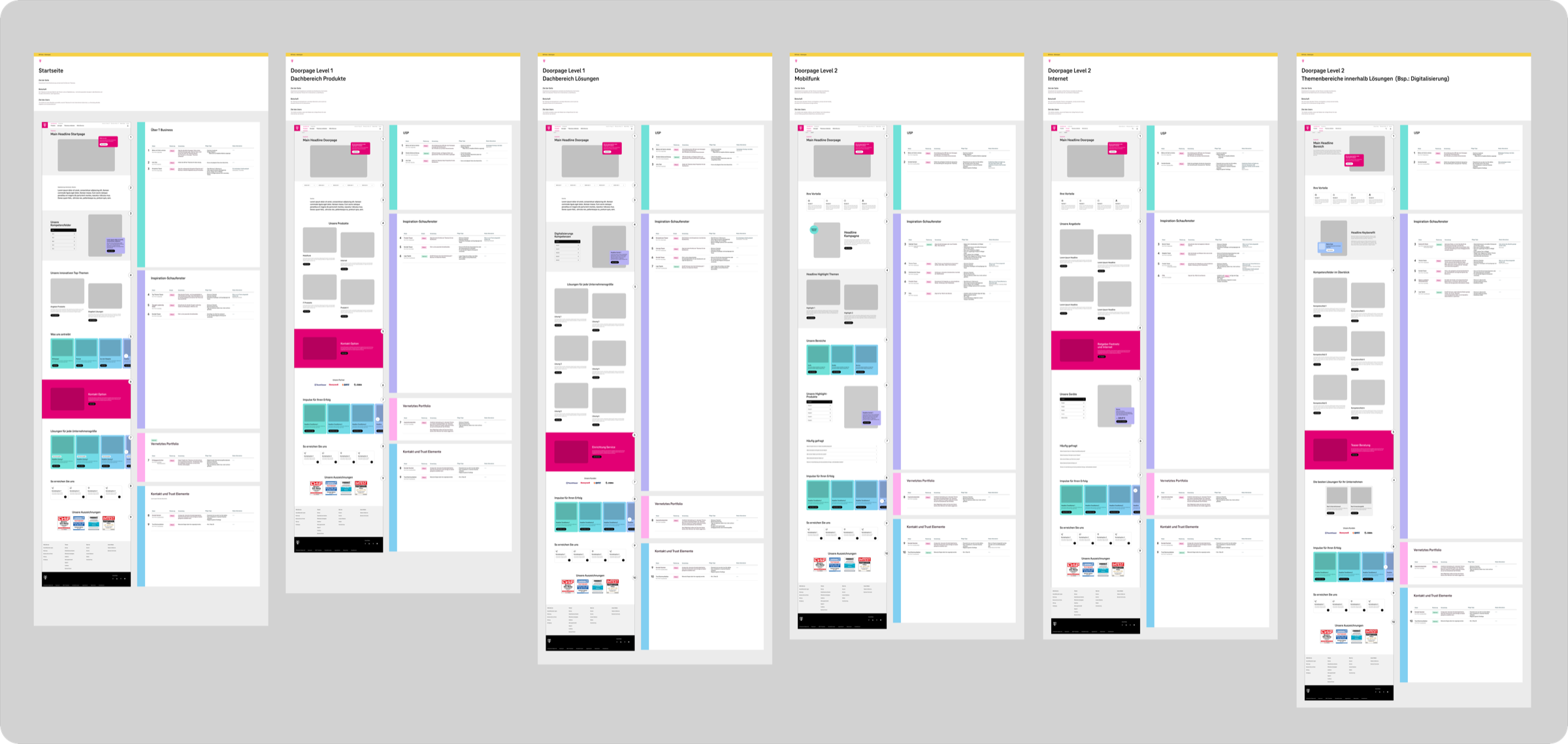 Playbook Übersicht – Startseite und Doorpage-Level mit Themenbereichen