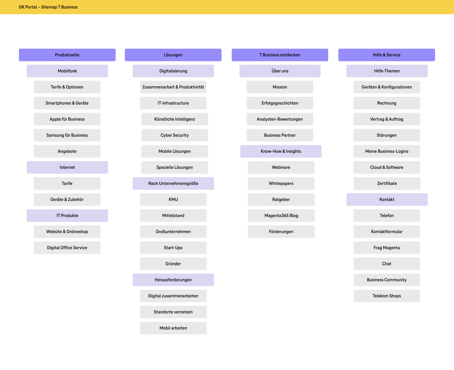 Sitemap – Geschäftskundenportal T Business