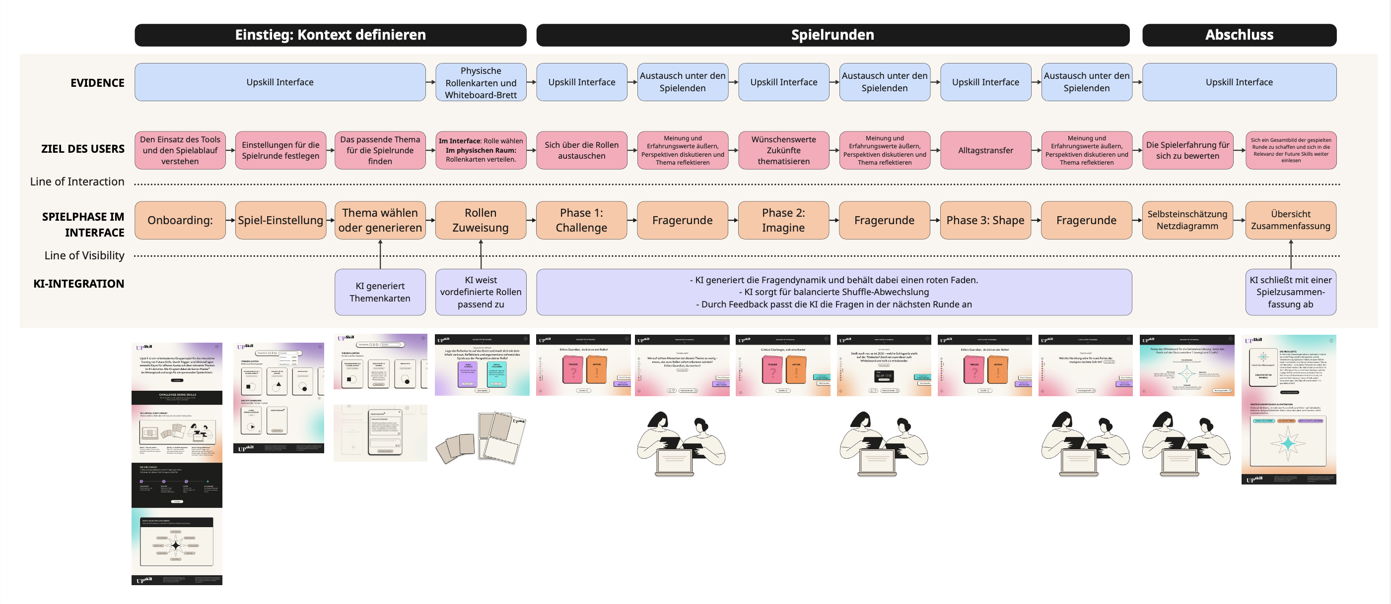 Service Blueprint Upskill