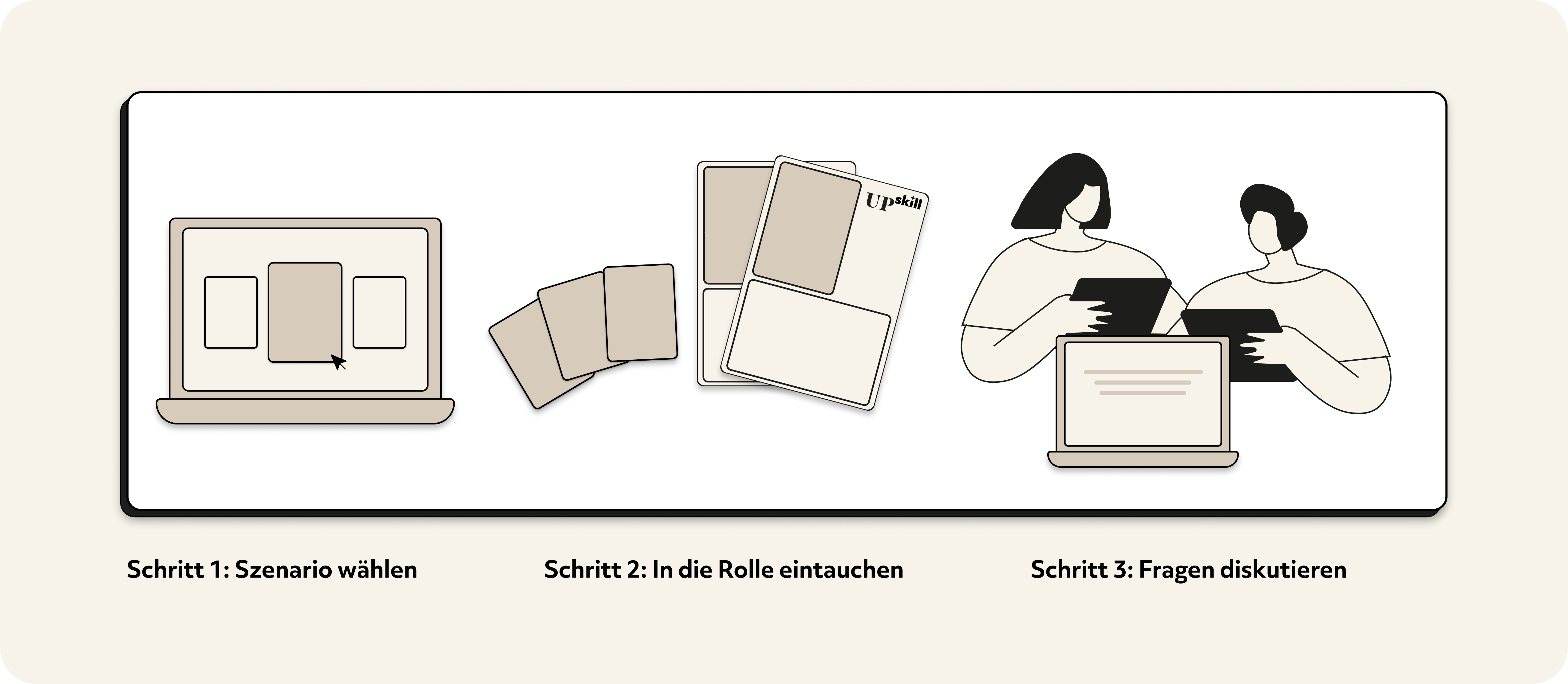 Spielablauf
