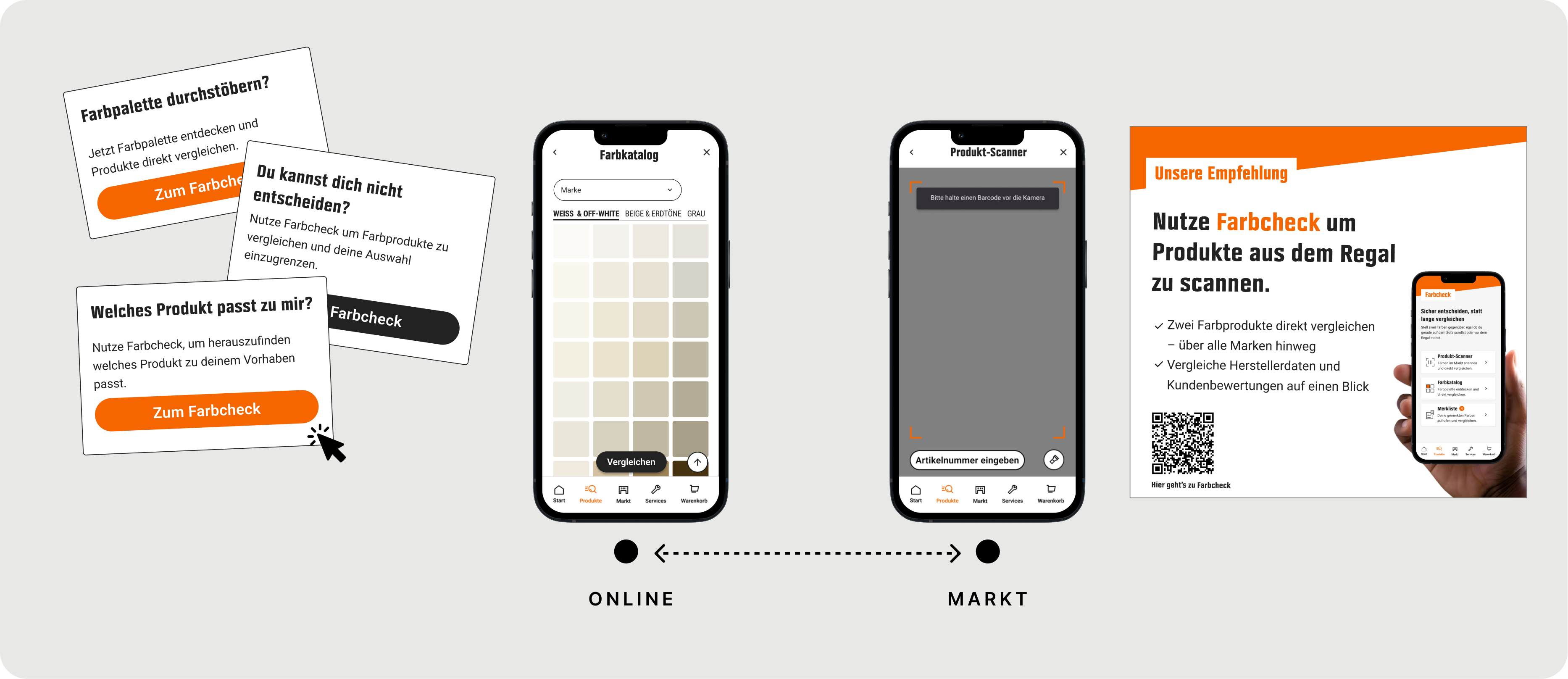 Für jeden Use Case – Online und Markt Journey